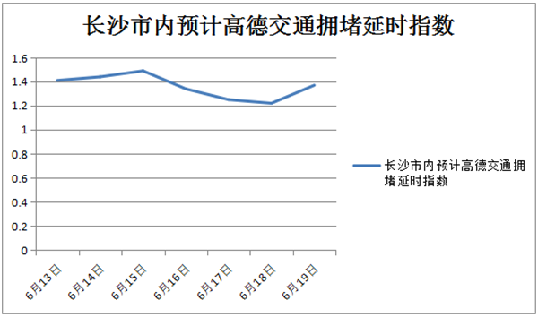 长沙交警发布端午节期间全市交通运行研判报告